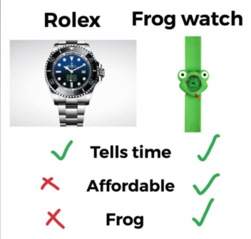 Frog Watch